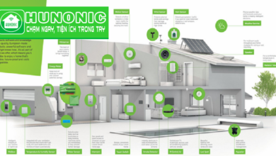 Thiết Bị Nhà Thông Minh Smarthome Châu Âu